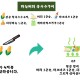 배송 안내 인포그래픽